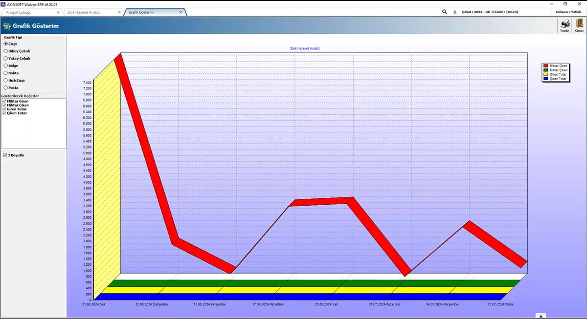 Wolvox ERP / MRP Ön Muhasebe ekran görüntüsü 3